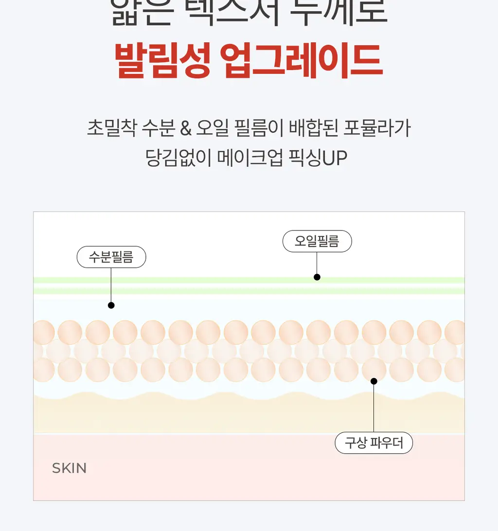 [컨실러 본품 증정]루나 롱래스팅 컨실 쿠션(본품+리필+컨실러) 상세페이지 24